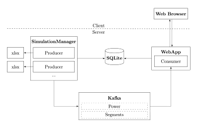 Architecture diagram overlay