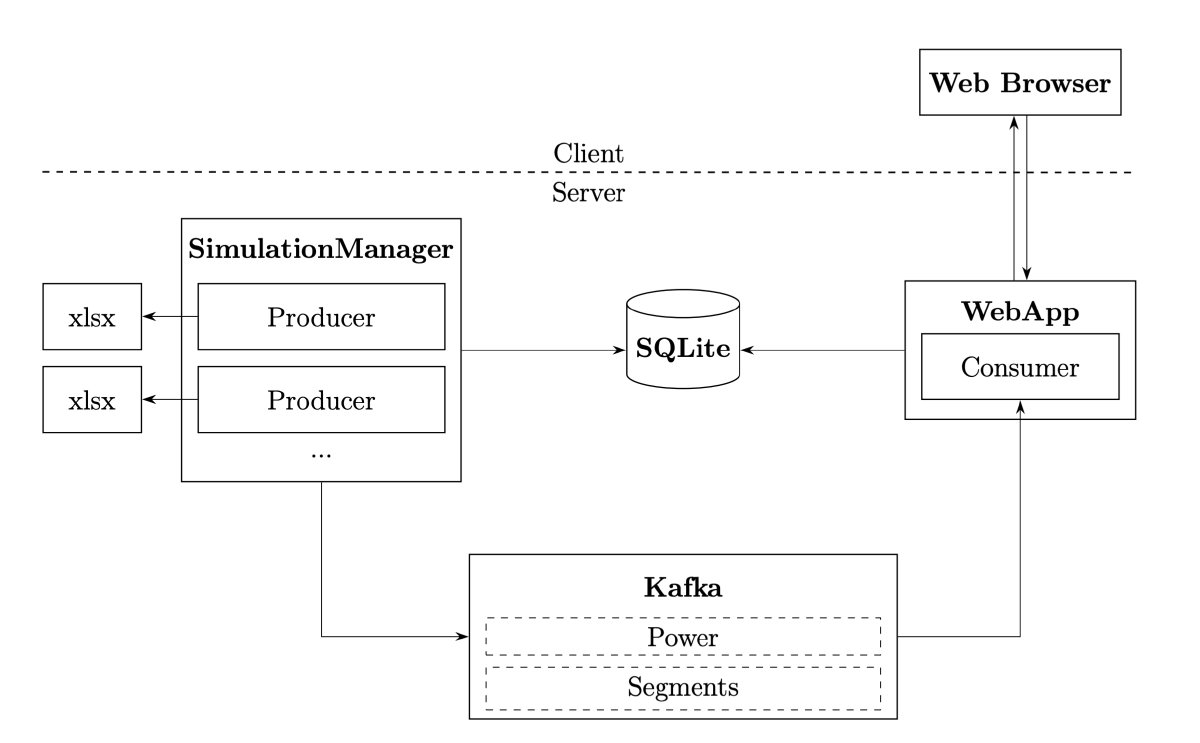 Architecture diagram overlay
