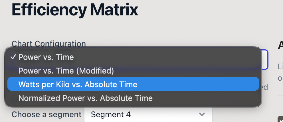 Screenshot showing dropdown menu with different visualization views